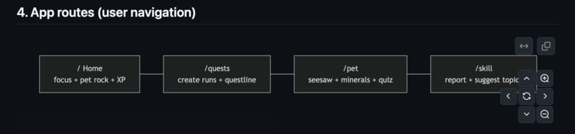 Questify – screenshot 1