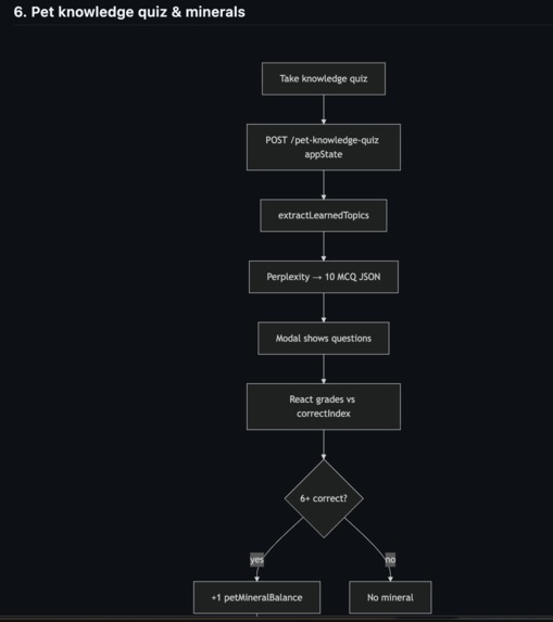 Questify – screenshot 2