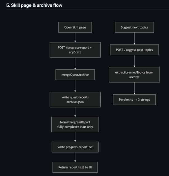 Questify – screenshot 3