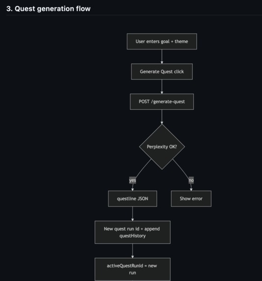 Questify – screenshot 4