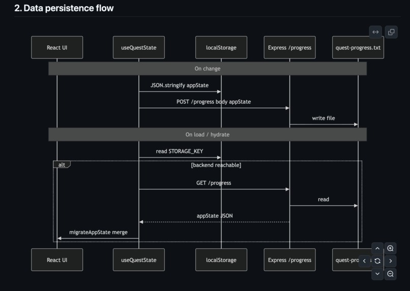 Questify – screenshot 6