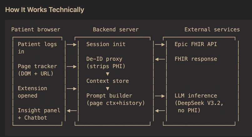Douglas AI – screenshot 1