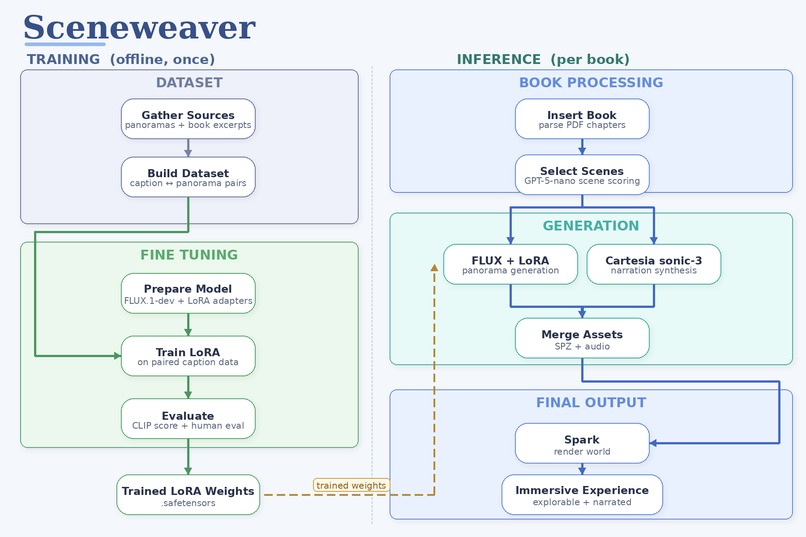 Sceneweaver – screenshot 6