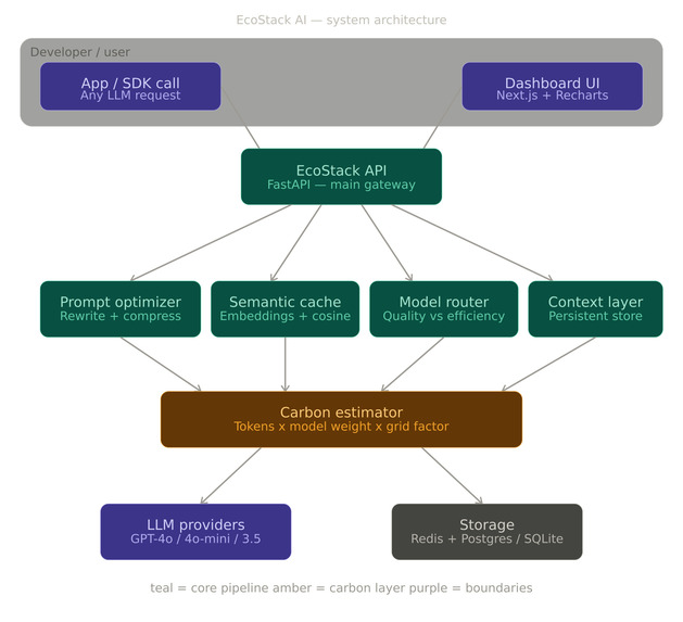 CarbonProxy – screenshot 2