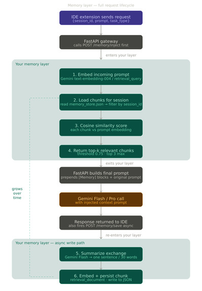 CarbonProxy – screenshot 4