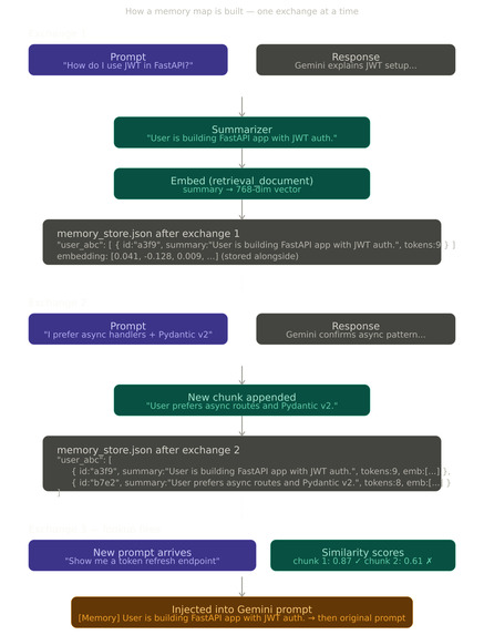 CarbonProxy – screenshot 3