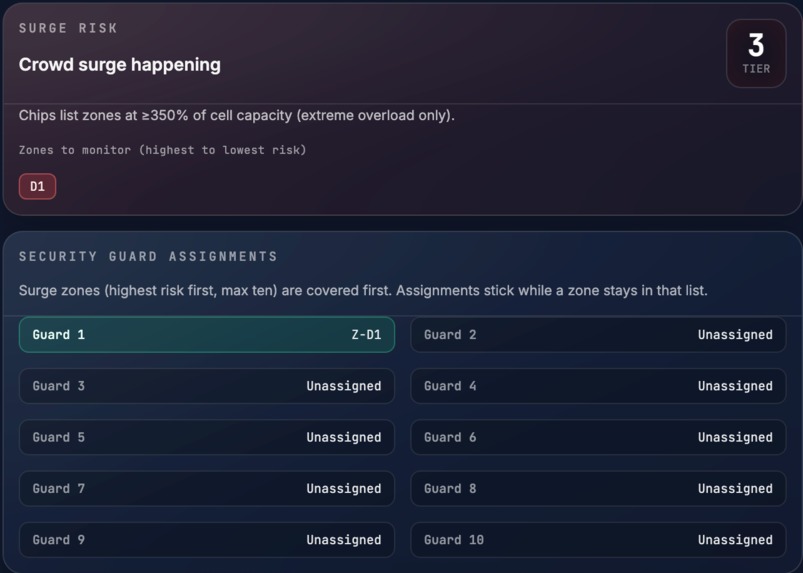 CrowdShield AI – screenshot 2