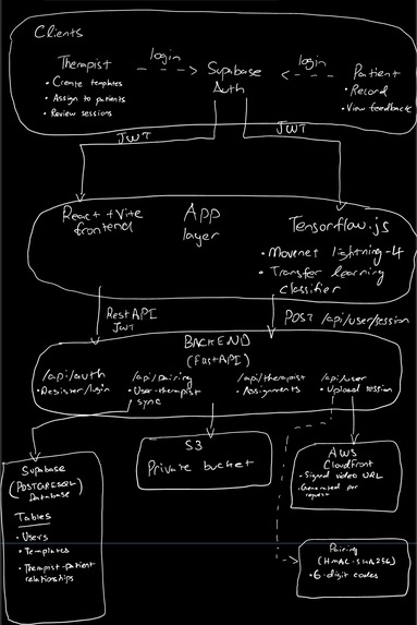 PosePal – screenshot 2