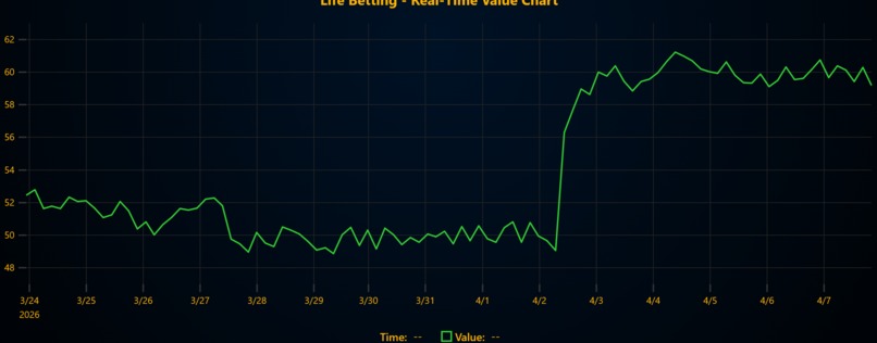 LifeBetting – screenshot 1