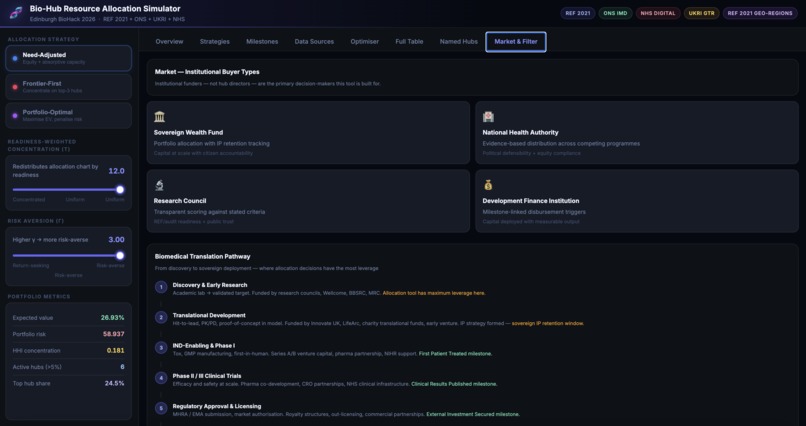 No Human Intelligence: Bio-Hub Resource Allocation Simulator – screenshot 1