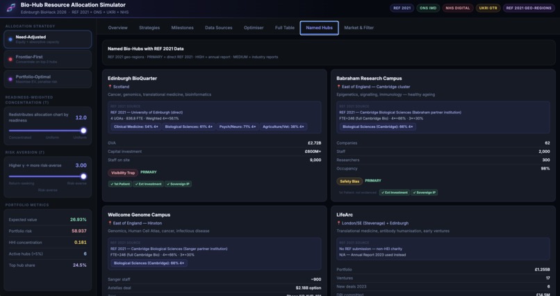 No Human Intelligence: Bio-Hub Resource Allocation Simulator – screenshot 3