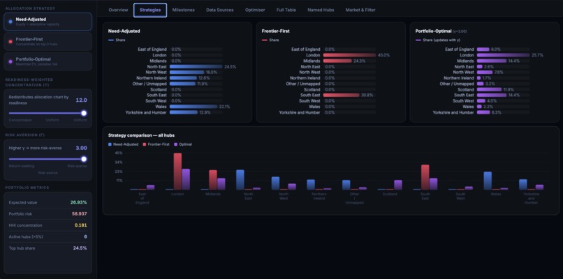 No Human Intelligence: Bio-Hub Resource Allocation Simulator – screenshot 4