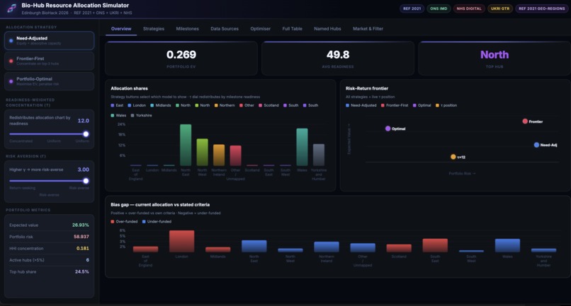 No Human Intelligence: Bio-Hub Resource Allocation Simulator – screenshot 5