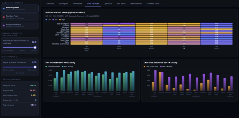 No Human Intelligence: Bio-Hub Resource Allocation Simulator – screenshot 6