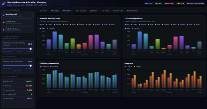 No Human Intelligence: Bio-Hub Resource Allocation Simulator – screenshot 7