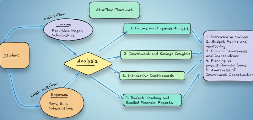 ScholarFlow – screenshot 1