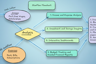 ScholarFlow