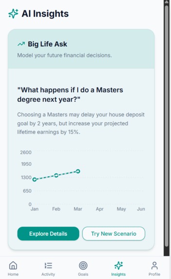 FLO  – screenshot 2