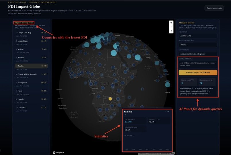 FDI Impact Globe – screenshot 1