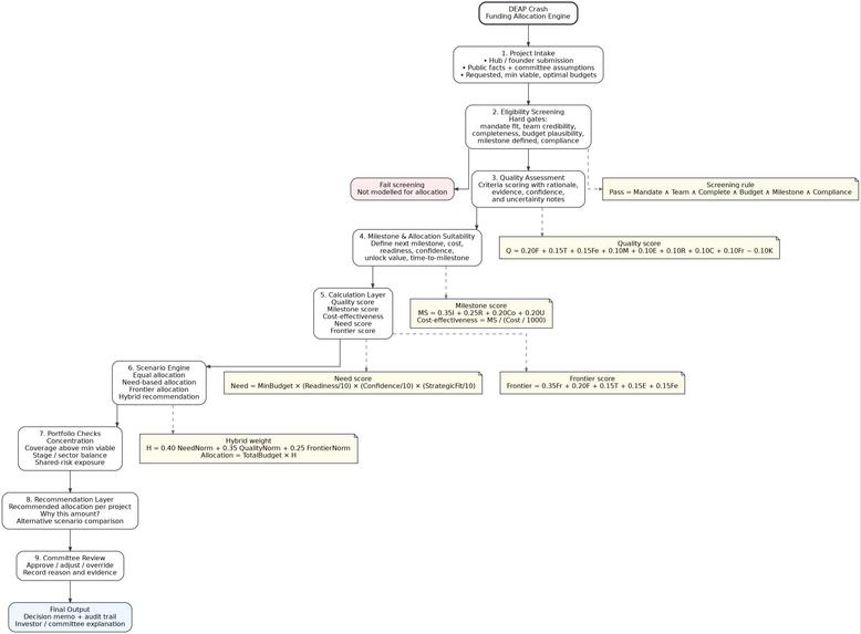 Deap Crash – screenshot 5