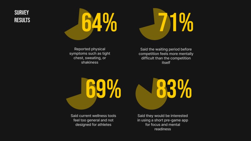 LockIn – screenshot 4