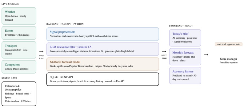 Swell – screenshot 2