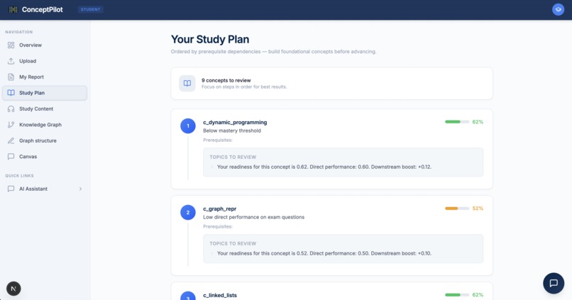 Concept Pilot – screenshot 3