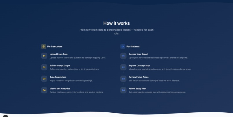 Concept Pilot – screenshot 6