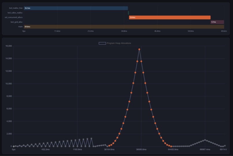Memory Visualizer  – screenshot 3