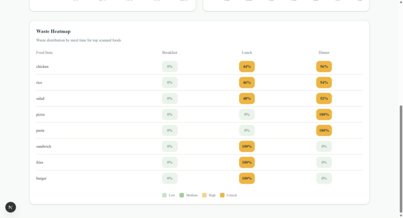 Last Bite – screenshot 3