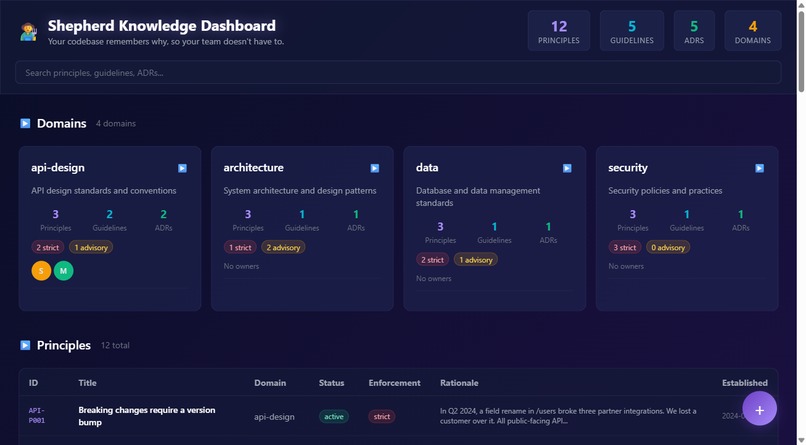 Shepherd – screenshot 4