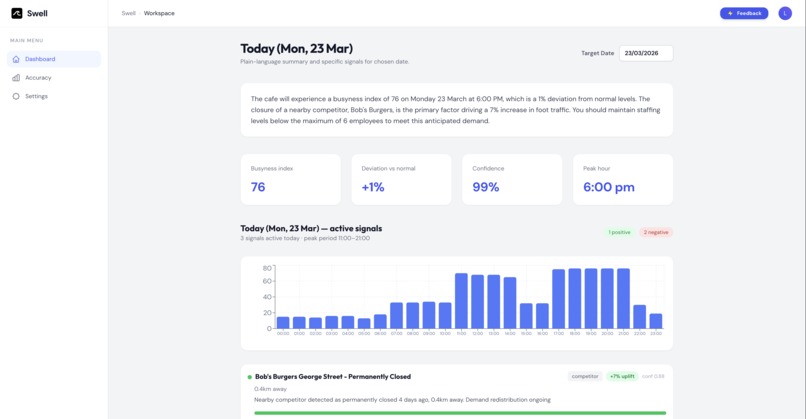 Swell – screenshot 3