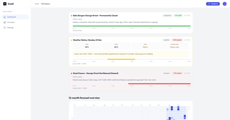 Swell – screenshot 4