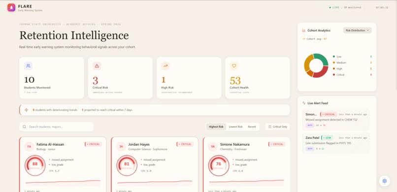 Flare – screenshot 1
