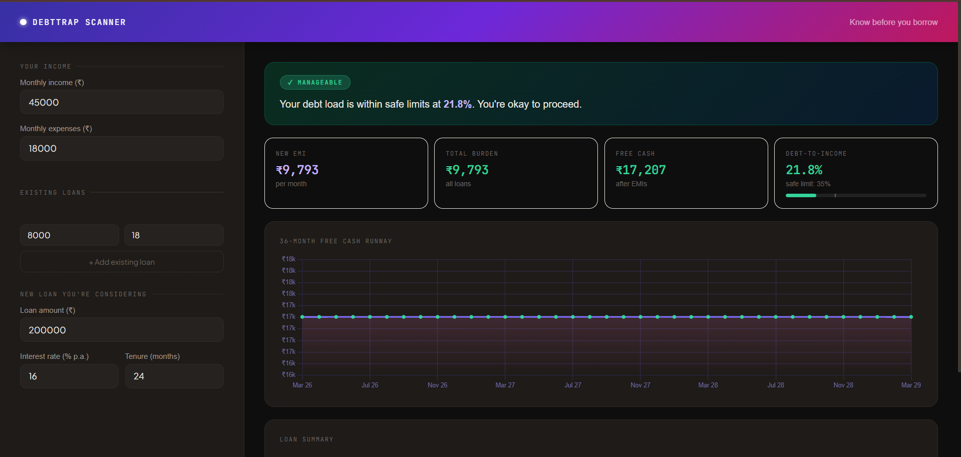 DebtTrap Scanner — Know Before You Borrow | Devpost