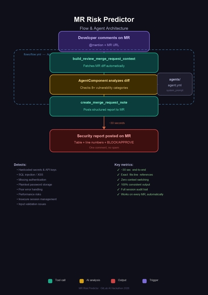 MR Risk Predictor – screenshot 2