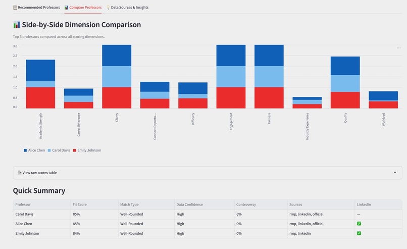 ProfessorMatch – screenshot 2