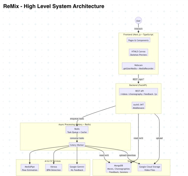 Remix – screenshot 7