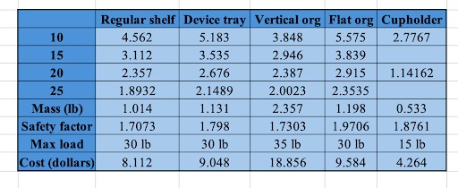 Nest modular shelf system – screenshot 5