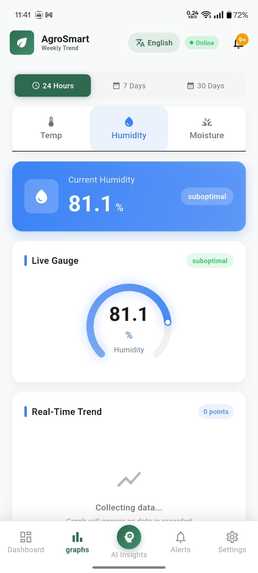 agroSmart  – screenshot 5