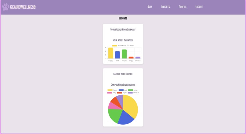 Geaux Wellness – screenshot 5