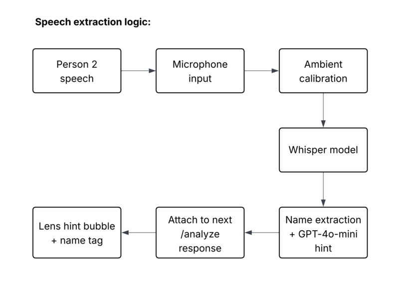 SoftEyes – screenshot 5