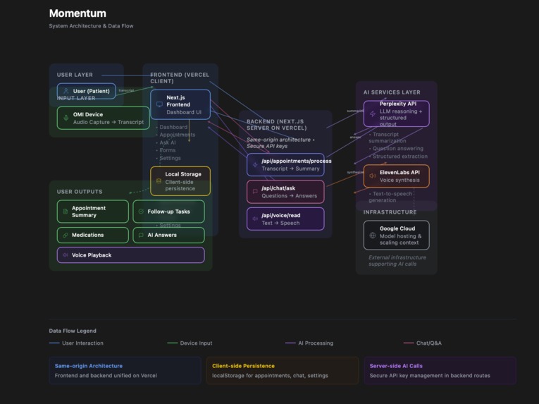 Momentum.AI – screenshot 7