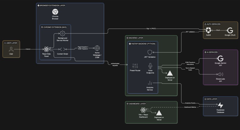IBrowse – screenshot 4