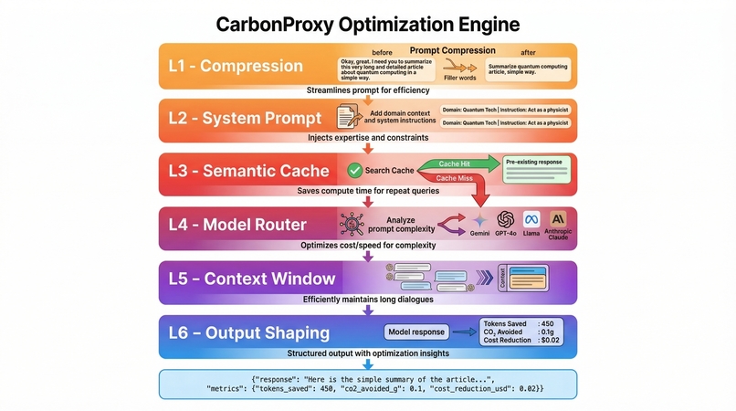 CarbonProxy – screenshot 5
