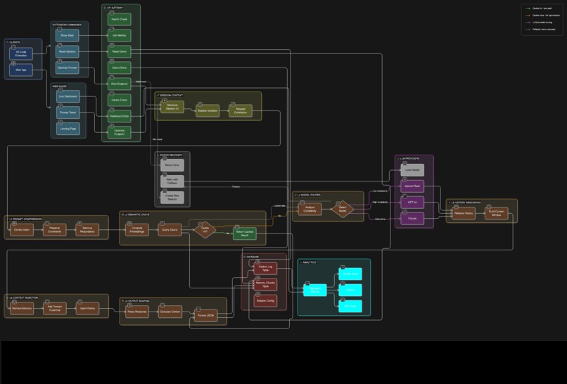 CarbonProxy – screenshot 6