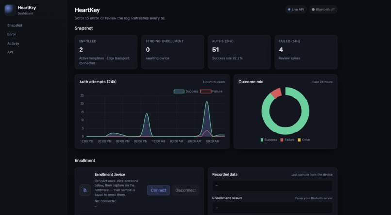 HeartKey – screenshot 2