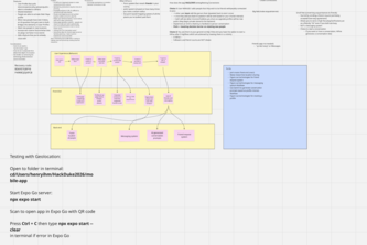 HiFive - HackDuke 2026 