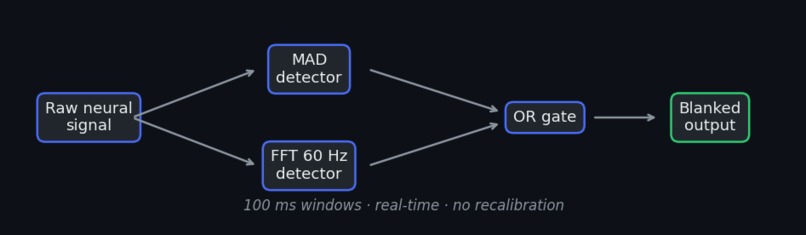 Artifact Reject – screenshot 1