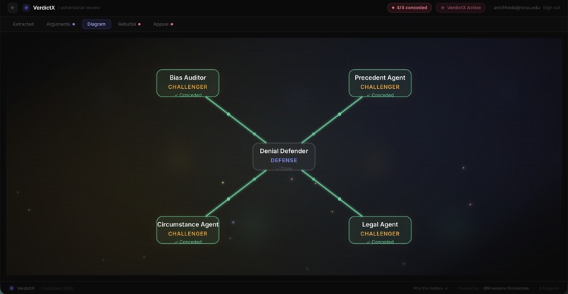 VerdictX – screenshot 4